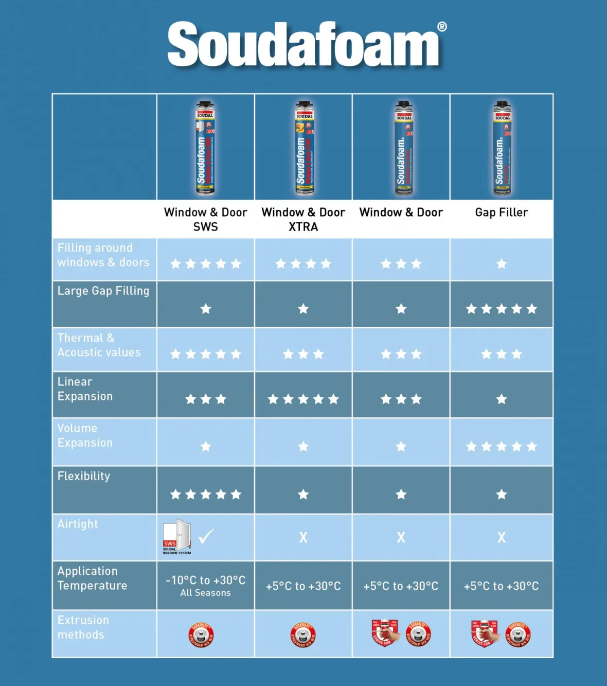 Soudafoam Selector