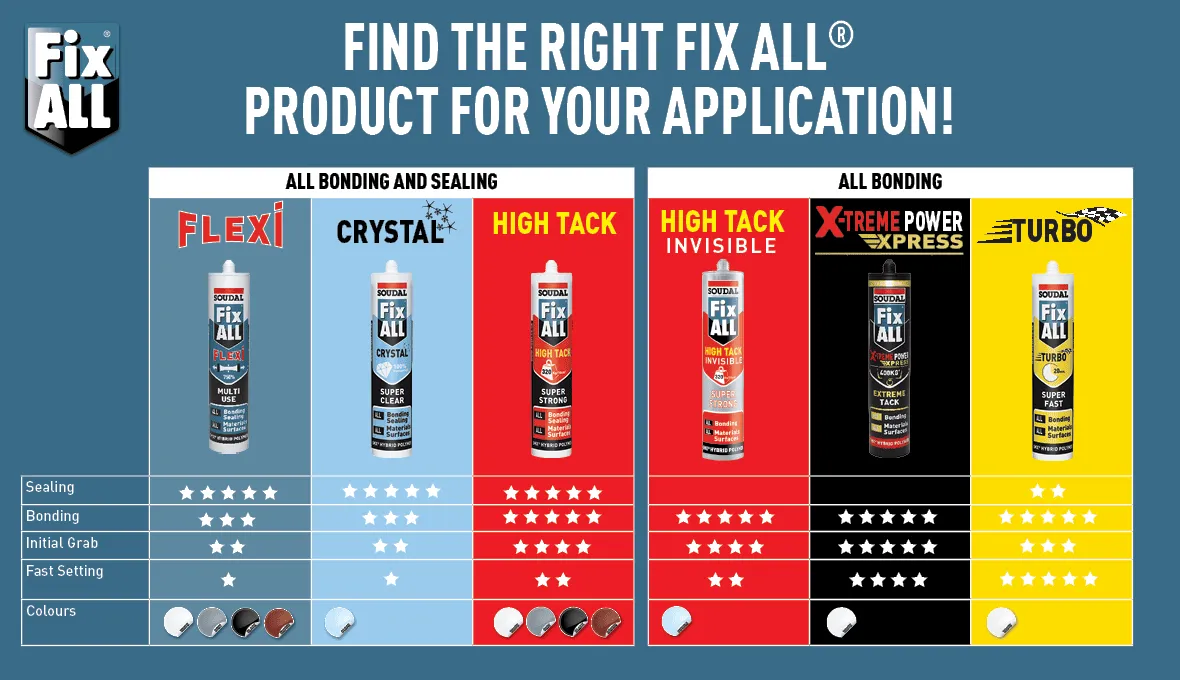 Fix ALL Product Selector