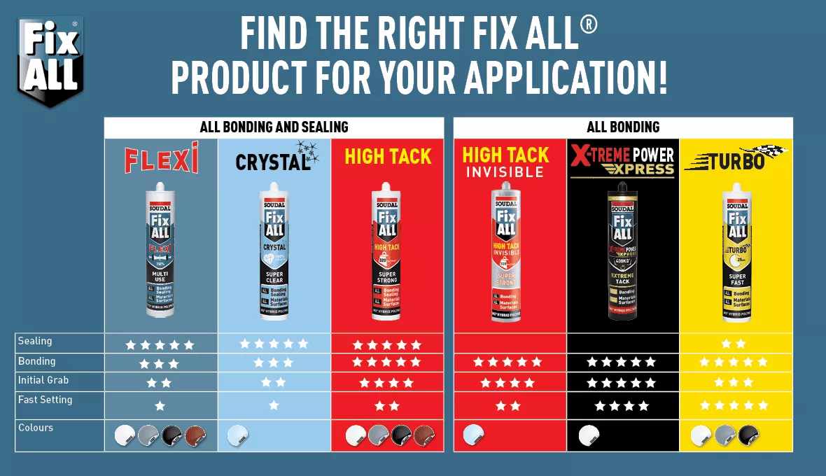 Product Selector